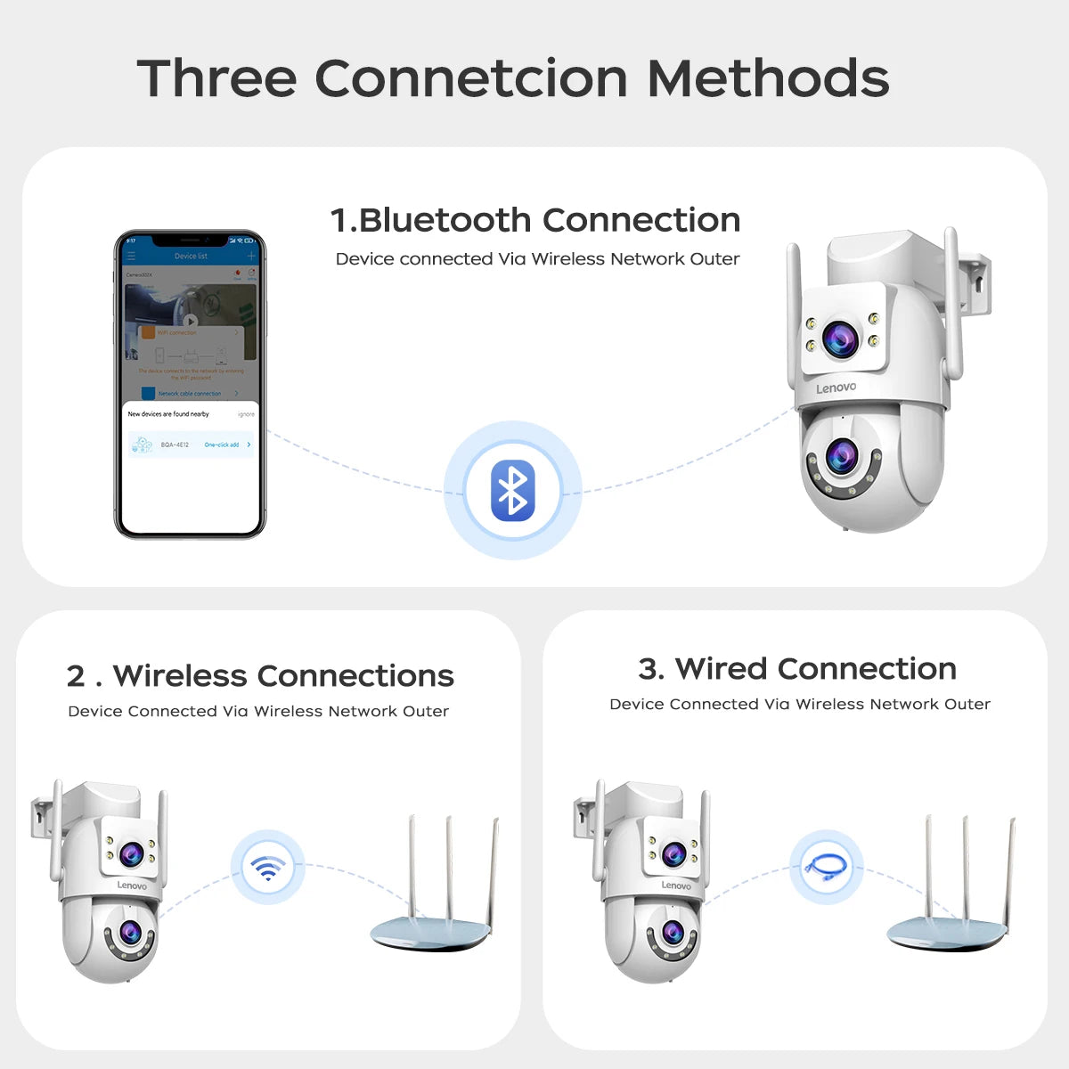 Lenovo 4K Wi-Fi 5G PTZ Surveillance Camera – Smart Security for Your Home & Business
